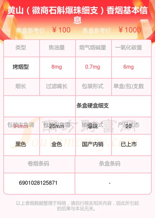 徽商香烟批发价(徽商香烟批发价多少钱一条)
