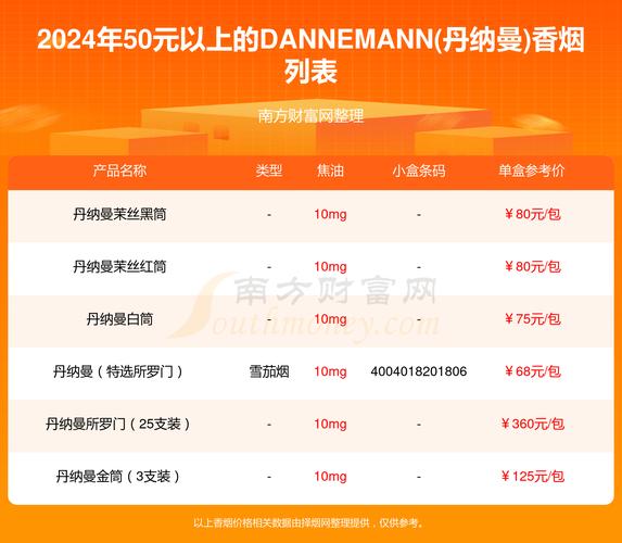 印尼进口香烟价格【印尼进口香烟价格多少】
