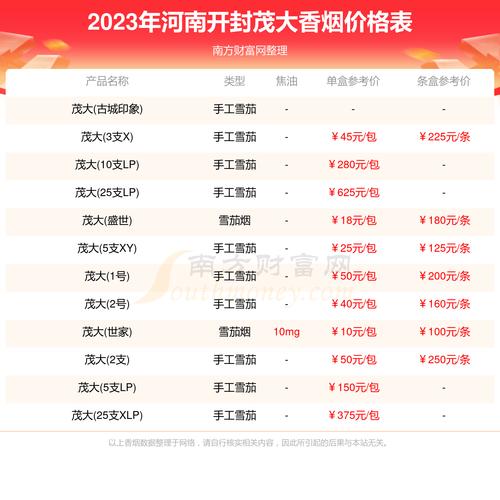 河南高档香烟排名【河南高档香烟排名一览表】