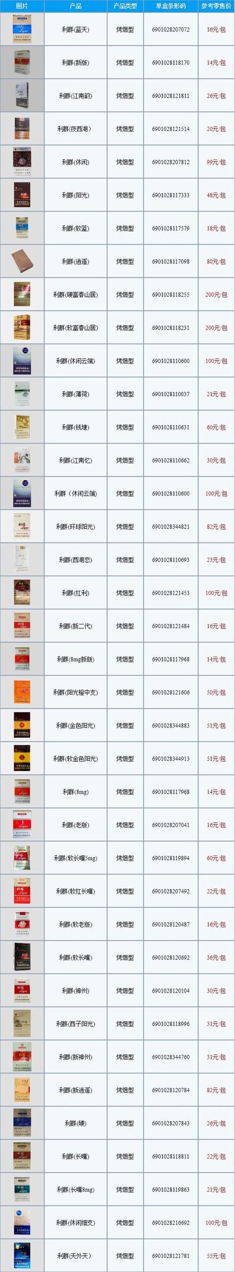 高档香烟品种大全(高档香烟品种大全图片)