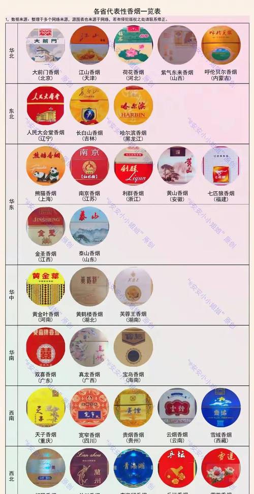 九十年代进口香烟价格表【九十年代进口香烟大全集】