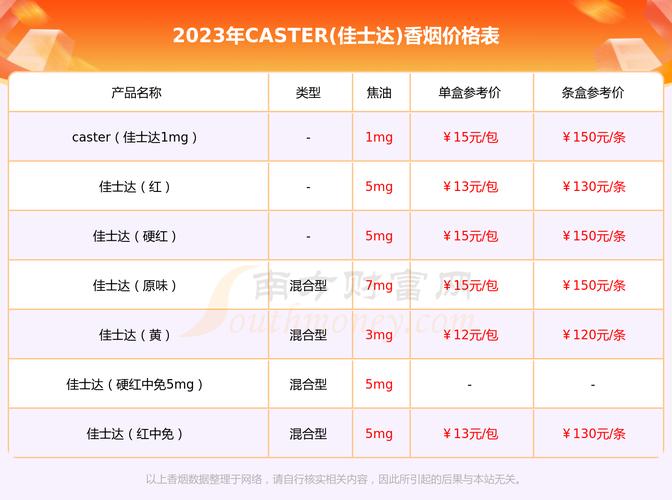 进口香烟一条价格【进口香烟一条价格表】