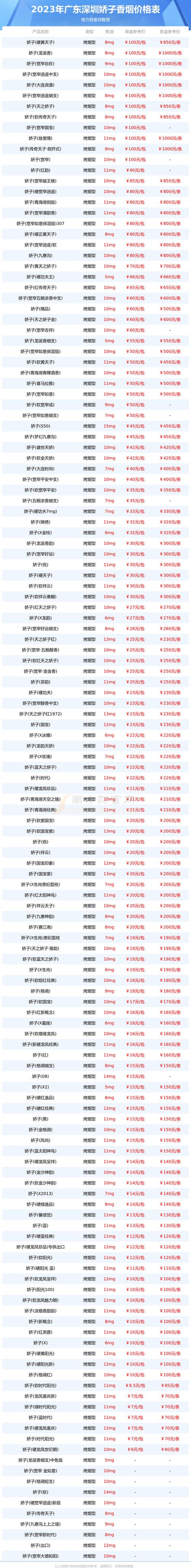 深圳高档香烟排行【深圳高档香烟排行榜前十名】