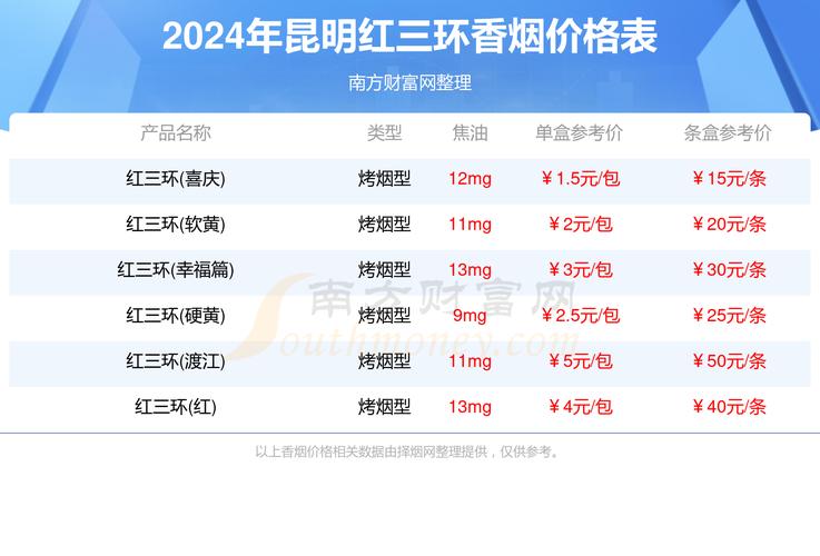 昆明高档香烟价格【昆明高档香烟价格表】