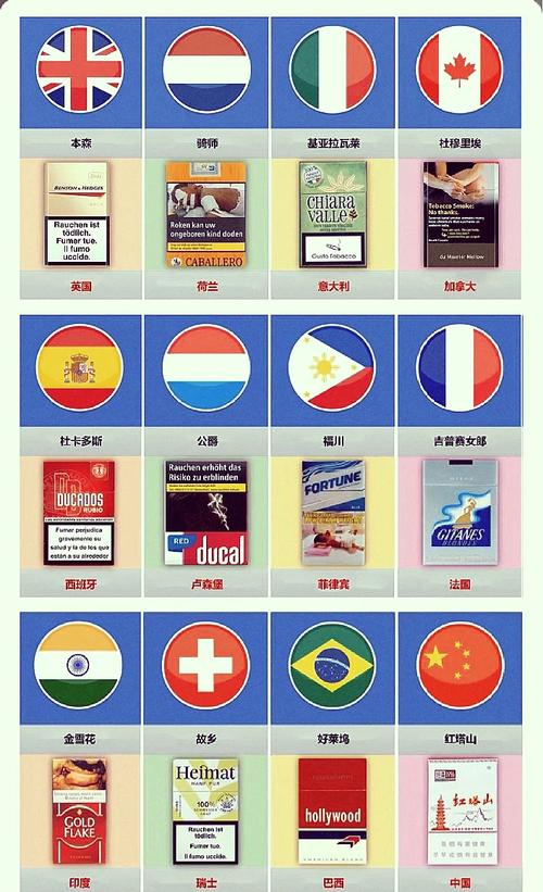 进口香烟的分类图标查询通常涉及以下几个方面