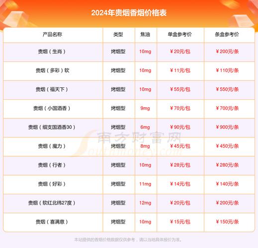 福建香烟批发价格较高可能有以下几个原因