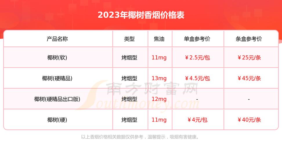 5元椰树香烟价格(椰树烟多少钱)