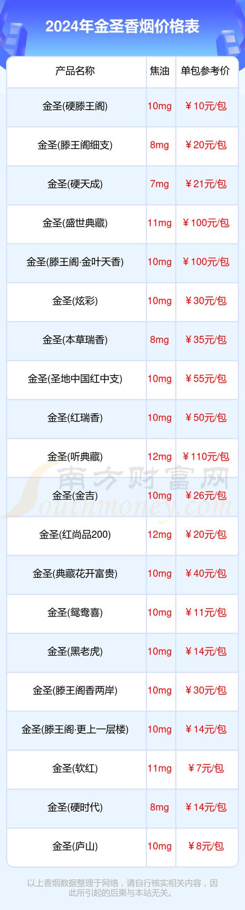 越南代工金圣香烟多少钱【金圣香烟专供出口h103】