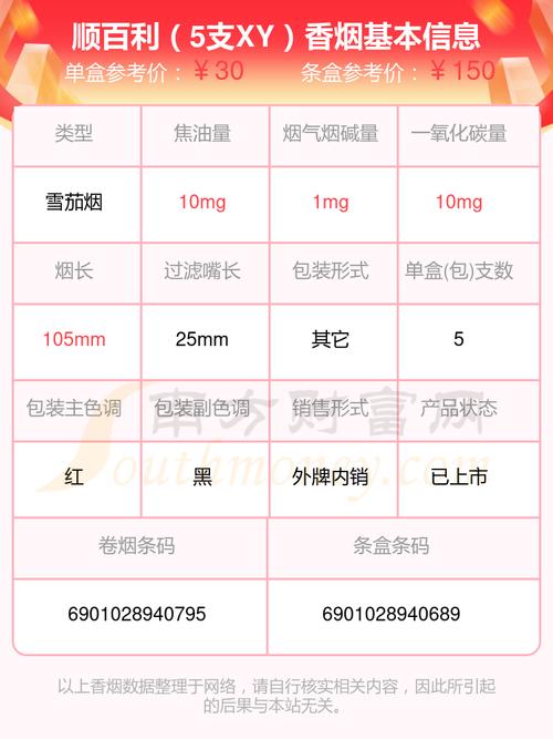 越代顺百利香烟一手货源(越代顺百利香烟一手货源在哪里)