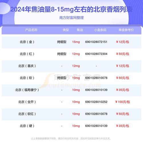 畅享京华烟韵，北京进口香烟代购为您开启全球烟草之旅