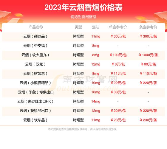 揭秘越南代工苁蓉香烟批发渠道，品质卓越，价格实惠，市场前景广阔